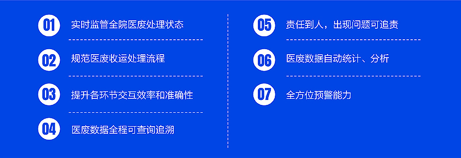 智慧醫療廢物垃圾解決方案