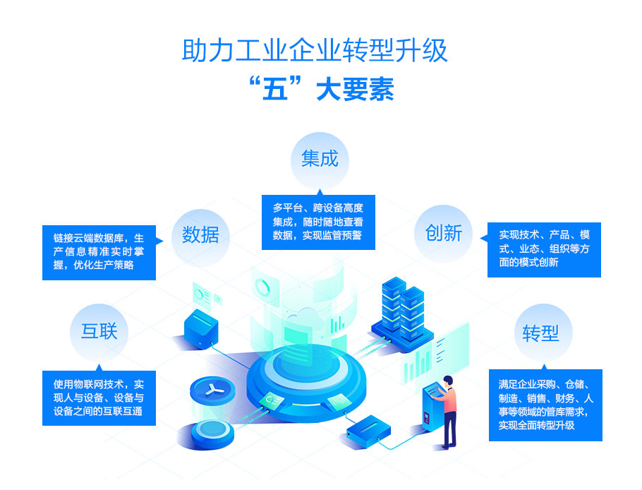 助力企業(yè)轉型.jpg