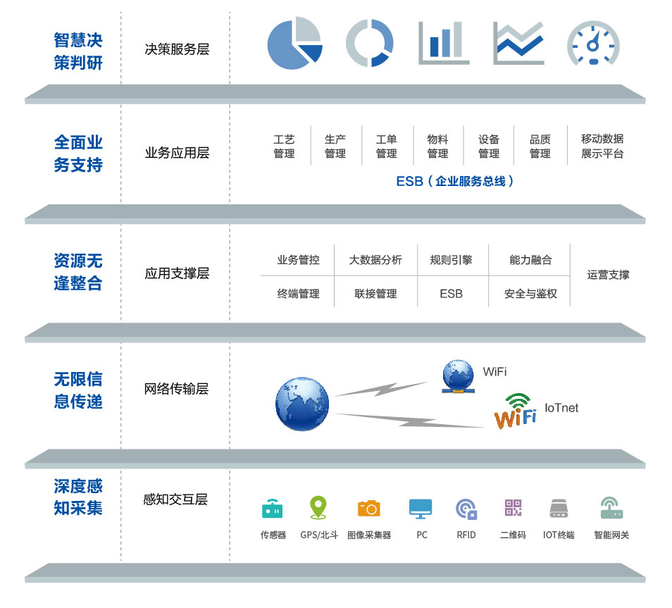 艾歐特MES架構.jpg