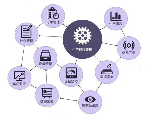 MES系統功能.jpg