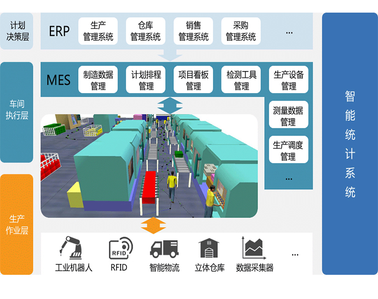 MES系統是如何進(jìn)行數據采集的？ 